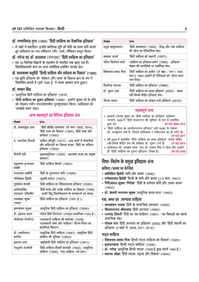 UP TGT Hindi Exam 2027 | Chapterwise Study Notes, Practice Questions & PYQs, 5 Practice Sets with OMR Sheets, Latest Solved Paper 2026 | Based on Latest Syllabus & Exam Pattern (August 2026)