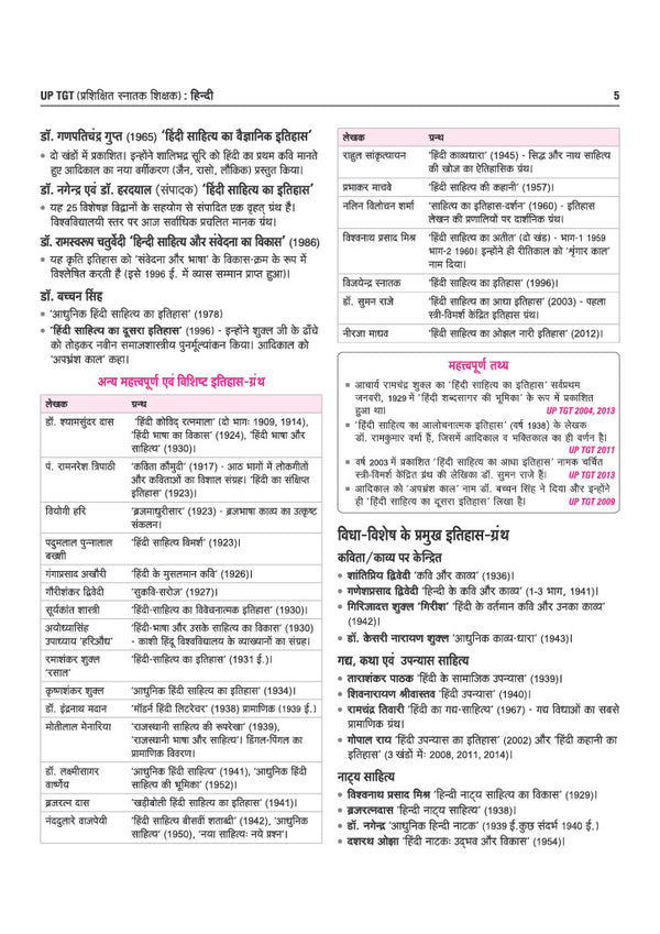 UP TGT Hindi Exam 2027 | Chapterwise Study Notes, Practice Questions & PYQs, 5 Practice Sets with OMR Sheets, Latest Solved Paper 2026 | Based on Latest Syllabus & Exam Pattern (August 2026)