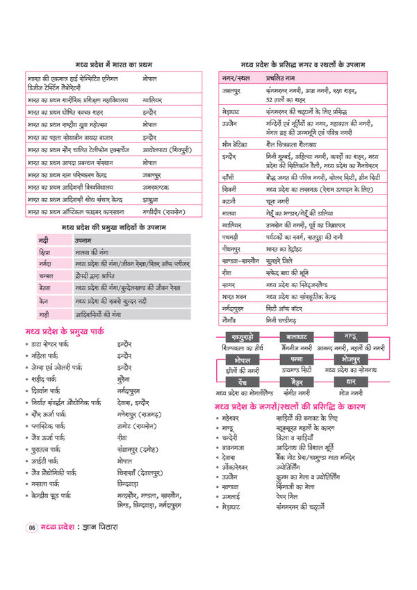 Gyan Pitara Madhya Pradesh Vistrit Adhyayan (General Knowledge) 2027| History, Art & Culture, Geography, Economy, Polity & Tribal Heritage | Chapterwise PYQs, Colour Maps & Latest Current Affairs | For MPPSC, MPESB & Other State Exams
