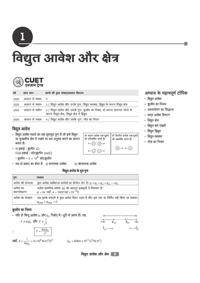 NTA CUET UG 2027 | Section II – Domain (Science) | Physics, Chemistry, Mathematics & Biology | 4000+ MCQs & CBQs | Quick Revision Notes, Solved Paper 2026 & 2 Practice Sets | Hindi Medium