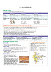 Prime Notes UPSC Prelims Prachin avom Madhyakalin Itihas (Ancient & Medieval History) | Covers Uttar Pradesh Specific Topics) | PYQ-Based Crisp Notes for Quick Revision | Complete Syllabus Coverage for UPSC Prelims