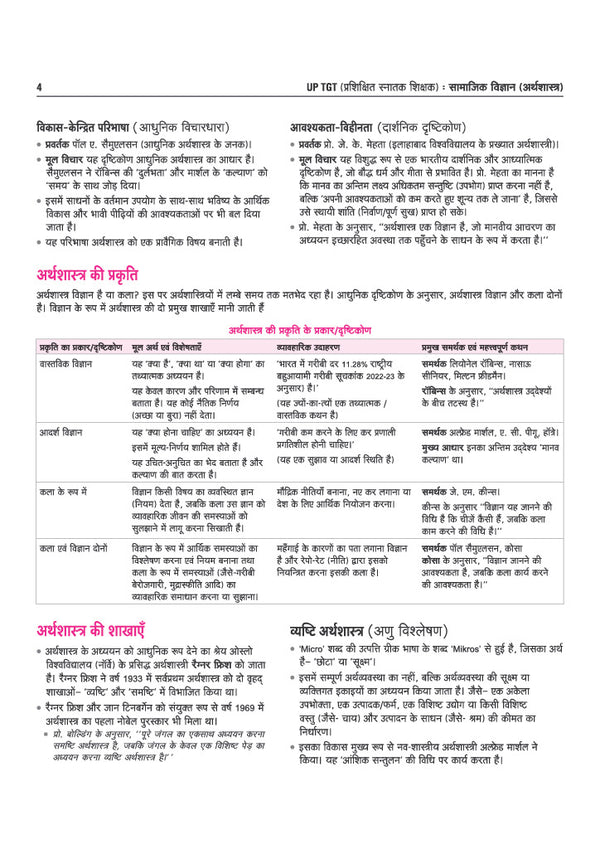 UP TGT Samajik Vigyan (Arthshashtra) Exam 2027 | Chapterwise Study Notes, Practice Questions & PYQs, 5 Practice Sets with OMR Sheets, Latest Solved Paper 2026 | Based on Latest Syllabus & Exam Pattern (August 2026)