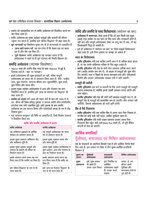 UP TGT Samajik Vigyan (Arthshashtra) Exam 2027 | Chapterwise Study Notes, Practice Questions & PYQs, 5 Practice Sets with OMR Sheets, Latest Solved Paper 2026 | Based on Latest Syllabus & Exam Pattern (August 2026)