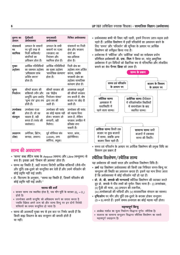 UP TGT Samajik Vigyan (Arthshashtra) Exam 2027 | Chapterwise Study Notes, Practice Questions & PYQs, 5 Practice Sets with OMR Sheets, Latest Solved Paper 2026 | Based on Latest Syllabus & Exam Pattern (August 2026)