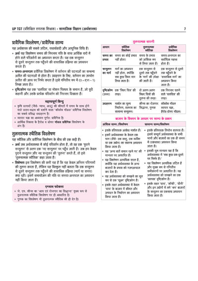 UP TGT Samajik Vigyan (Arthshashtra) Exam 2027 | Chapterwise Study Notes, Practice Questions & PYQs, 5 Practice Sets with OMR Sheets, Latest Solved Paper 2026 | Based on Latest Syllabus & Exam Pattern (August 2026)