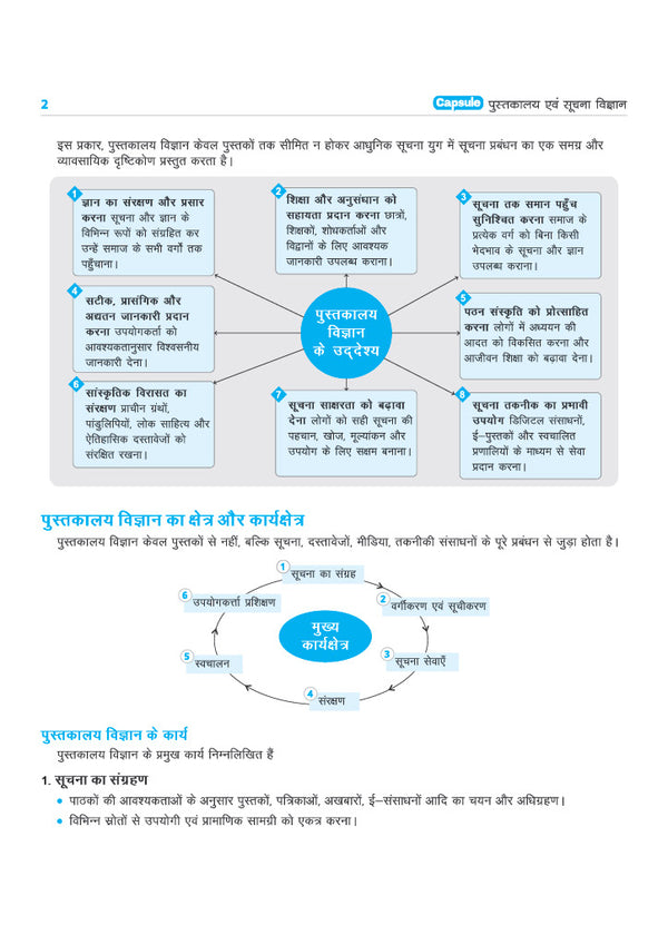 Capsule Pustkalya evm Suchna Vigyan | Bihar Vidyalaya Pustakalayadhyaksh Patrata Pariksha (SLET) | One-Liner Notes, Flowcharts, 500+ MCQs | Hindi Medium