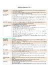 Prime Notes UPPSC Prelims Aadhunik Bharat Ka Itihas (Modern Indian History) | Covers Uttar Pradesh Specific Topics) | PYQ-Based Crisp Notes for Quick Revision | Complete Syllabus Coverage for UPSC Prelims