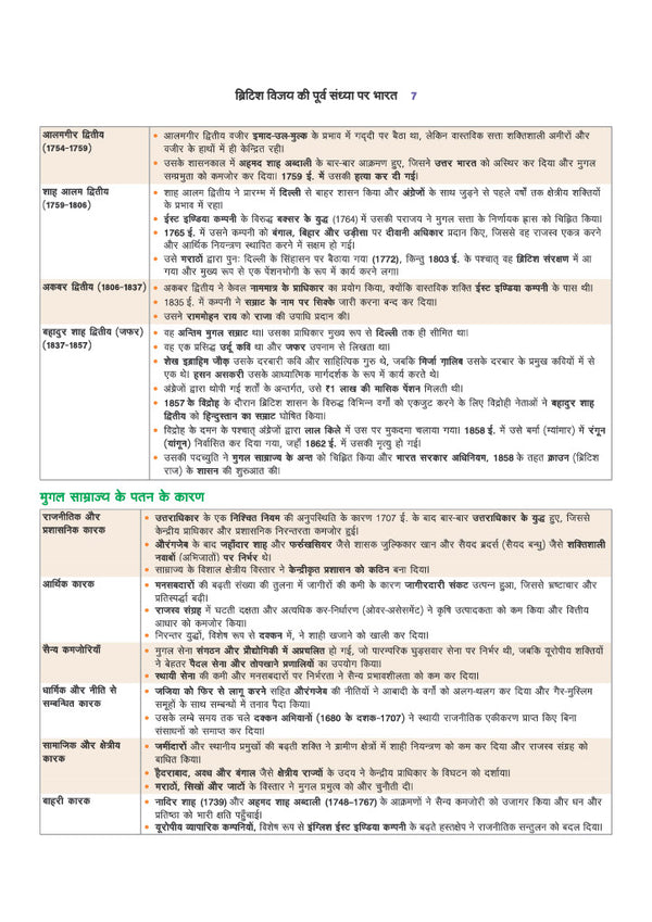 Prime Notes UPPSC Prelims Aadhunik Bharat Ka Itihas (Modern Indian History) | Covers Uttar Pradesh Specific Topics) | PYQ-Based Crisp Notes for Quick Revision | Complete Syllabus Coverage for UPSC Prelims