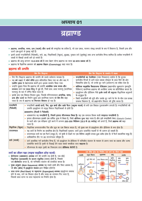 Prime Notes UPPSC Prelims Bhugol (Geography)| Covers Uttar Pradesh Specific Topics) | PYQ-Based Crisp Notes for Quick Revision | Complete Syllabus Coverage for UPSC Prelims