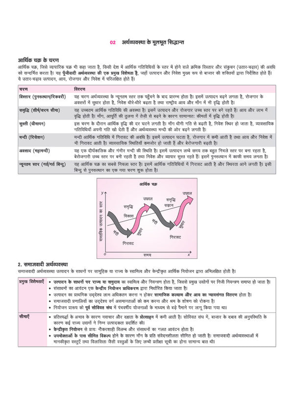 Prime Notes UPPSC Prelims Arthvyavastha avom Aarthik Bhugol (Economy & Economic Geography) | Covers Uttar Pradesh Specific Topics) | PYQ-Based Crisp Notes for Quick Revision | Complete Syllabus Coverage for UPSC Prelims