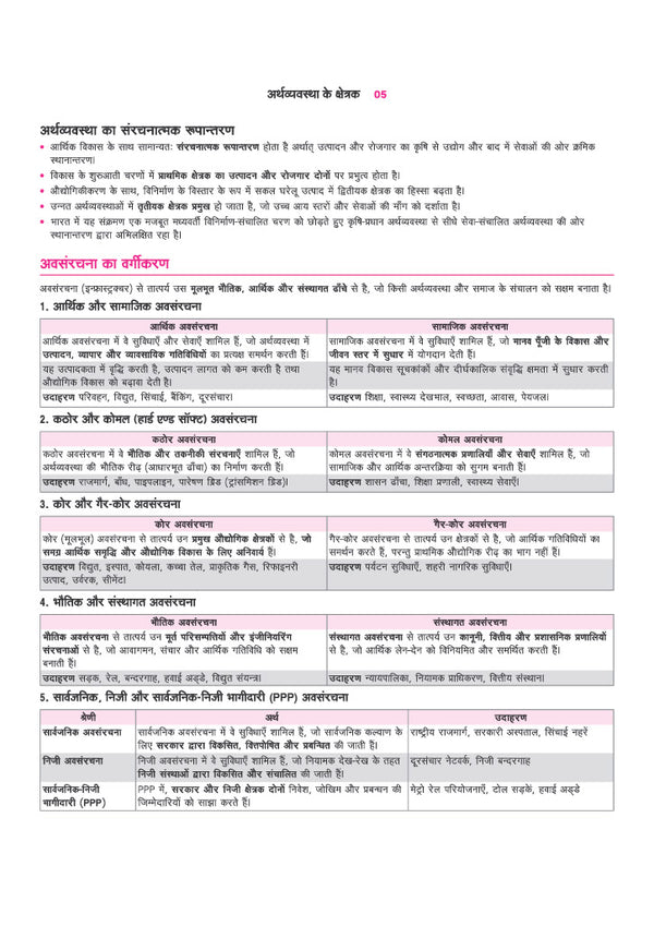 Prime Notes UPPSC Prelims Arthvyavastha avom Aarthik Bhugol (Economy & Economic Geography) | Covers Uttar Pradesh Specific Topics) | PYQ-Based Crisp Notes for Quick Revision | Complete Syllabus Coverage for UPSC Prelims