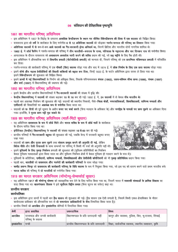 Prime Notes UPPSC Prelims Indian Polity (Bhartiye Rajvyavastha) | Covers Uttar Pradesh Specific Topics) | PYQ-Based Crisp Notes for Quick Revision | Complete Syllabus Coverage for UPSC Prelims