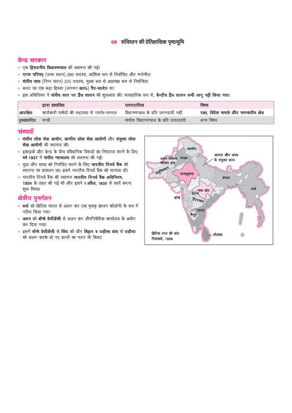 Prime Notes UPPSC Prelims Indian Polity (Bhartiye Rajvyavastha) | Covers Uttar Pradesh Specific Topics) | PYQ-Based Crisp Notes for Quick Revision | Complete Syllabus Coverage for UPSC Prelims