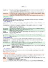 Prime Notes UPpSC Prelims Kala-Sanskriti avom Paryavaran (Art & Culture and Environment) | Covers Uttar Pradesh Specific Topics) | PYQ-Based Crisp Notes for Quick Revision | Complete Syllabus Coverage for UPSC Prelims
