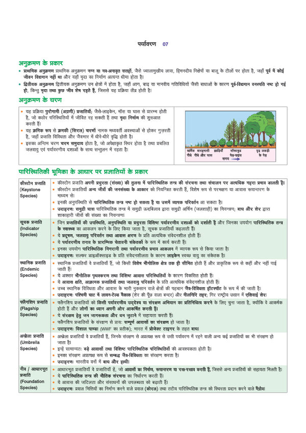 Prime Notes UPpSC Prelims Kala-Sanskriti avom Paryavaran (Art & Culture and Environment) | Covers Uttar Pradesh Specific Topics) | PYQ-Based Crisp Notes for Quick Revision | Complete Syllabus Coverage for UPSC Prelims