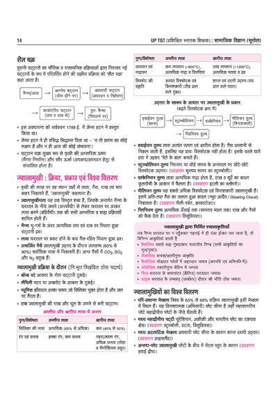UP TGT Samajik Vigyan (Bhugol) Exam 2027 | Chapterwise Study Notes, Practice Questions & PYQs, 3 Practice Sets with OMR Sheets, Latest Solved Paper 2026 | Based on Latest Syllabus & Exam Pattern (August 2026)