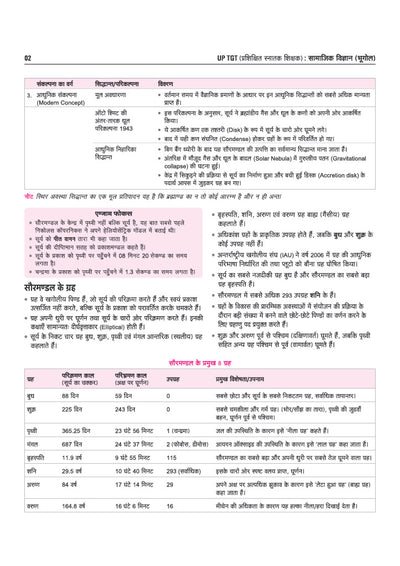 UP TGT Samajik Vigyan (Bhugol) Exam 2027 | Chapterwise Study Notes, Practice Questions & PYQs, 3 Practice Sets with OMR Sheets, Latest Solved Paper 2026 | Based on Latest Syllabus & Exam Pattern (August 2026)
