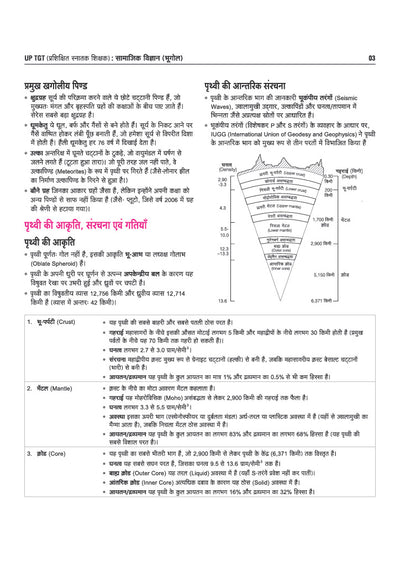 UP TGT Samajik Vigyan (Bhugol) Exam 2027 | Chapterwise Study Notes, Practice Questions & PYQs, 3 Practice Sets with OMR Sheets, Latest Solved Paper 2026 | Based on Latest Syllabus & Exam Pattern (August 2026)