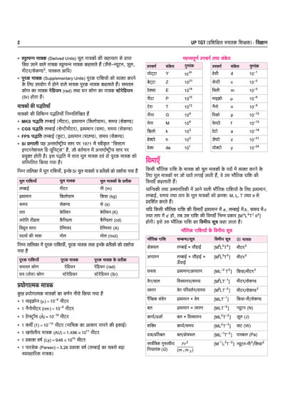 UP TGT Vigyan (Science) Exam 2027 | Chapterwise Study Notes, Practice Questions & PYQs, 3 Practice Sets with OMR Sheets, Latest Solved Paper 2026 | Based on Latest Syllabus & Exam Pattern (August 2026)