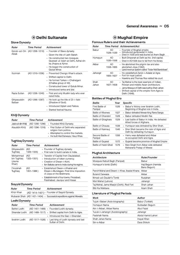 HP TET Non-Medical Exam 2027 | 3000+ MCQs & Solved Papers (2017–2026) | Complete Syllabus Coverage: Child Psychology, Pedagogy, HP GK, Current Affairs, Physics, Chemistry, Mathematics