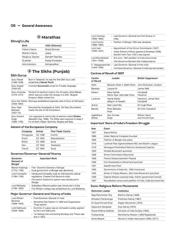 HP TET Non-Medical Exam 2027 | 3000+ MCQs & Solved Papers (2017–2026) | Complete Syllabus Coverage: Child Psychology, Pedagogy, HP GK, Current Affairs, Physics, Chemistry, Mathematics