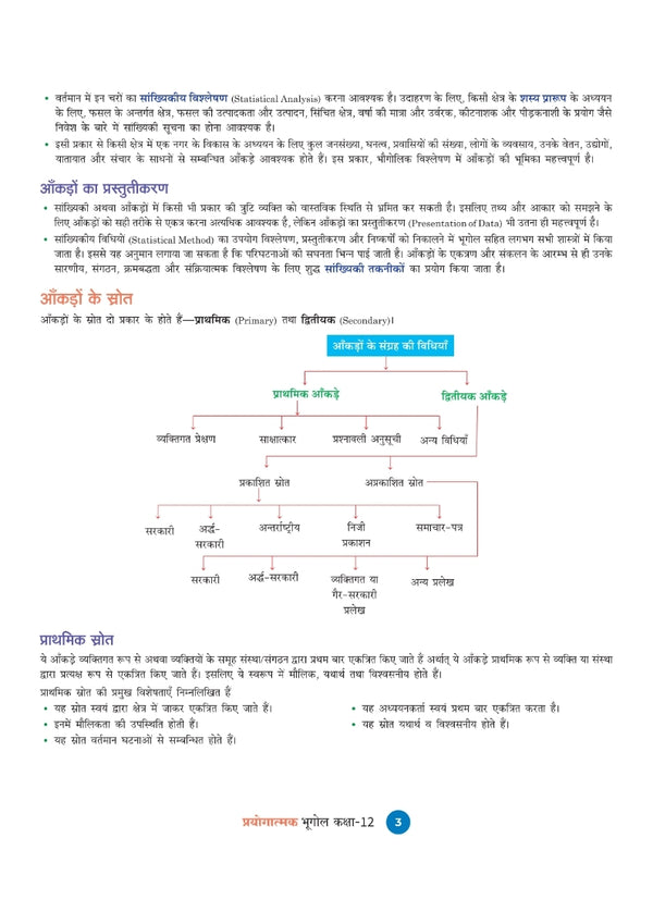 UP Board Prayogatmak Bhugol Class 12 | Based on Latest NCERT Textbook & UP Board Syllabus 2027 | Experiments, Projects, Diagrams, Viva-Voce Questions & Answers