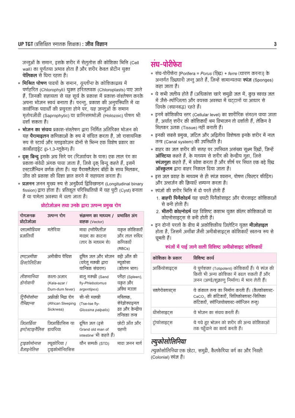 UP TGT Jeev Vigyan (Biology) Exam 2027 | Chapterwise Study Notes, Practice Questions & PYQs, 3 Practice Sets with OMR Sheets, Latest Solved Paper 2026 | Based on Latest Syllabus & Exam Pattern (August 2026)