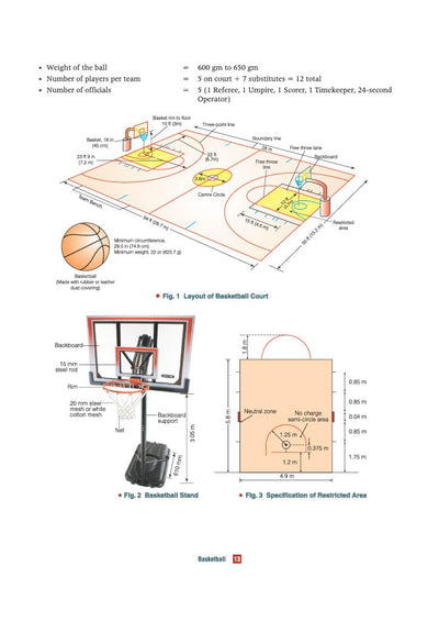 Practical Manual Khel Praveen (Physical Education and Well-being) CBSE Class 9 | Sports File, Viva Voce, NCERT Activities & Sports Participation | Complete CBSE Coverage with Student-Friendly Content