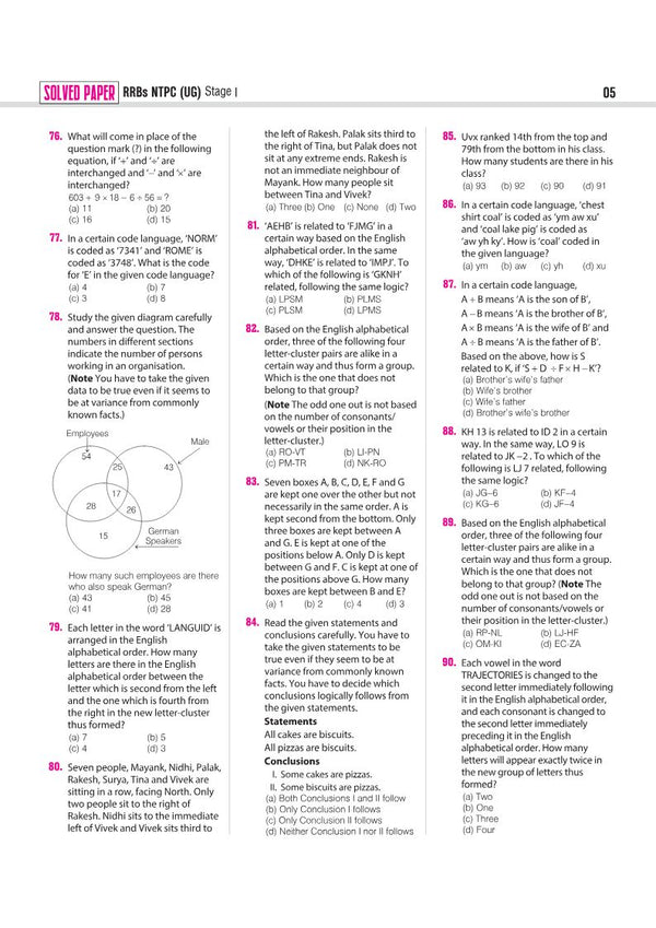RRBs NTPC (Stage-1) Exam 2026–27 | 30 Solved Papers (2026-2025) | 15 Graduate Level & 15 Undergraduate Level Papers | 3000+ Questions with Solutions | Latest Exam Pattern & Detailed Explanations