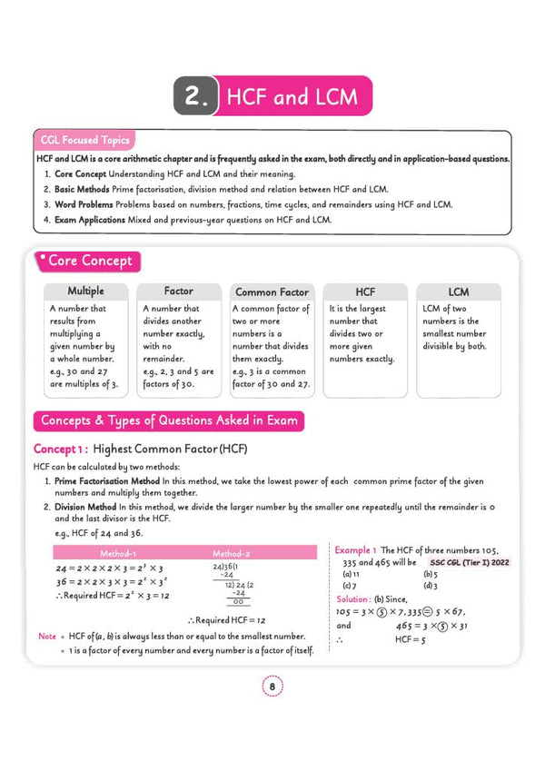 Chapter 2 HCF and LCM textbook page from Arihant SSC CGL Tier 1 and 2 Quantitative Aptitude Capsule Pro Notes showing core concept blocks for Multiple, Factor, and Common Factor alongside Prime Factorisation and Division method examples with SSC CGL Tier I 2022 questions