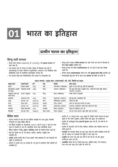 SSB Constable (Tradesman/ Driver) Exam 2026 | Male & Female | Based on Latest Online Exam Pattern: General Knowledge, Mathematics, Reasoning, English | Latest One Liner Current Affairs | Hindi Medium
