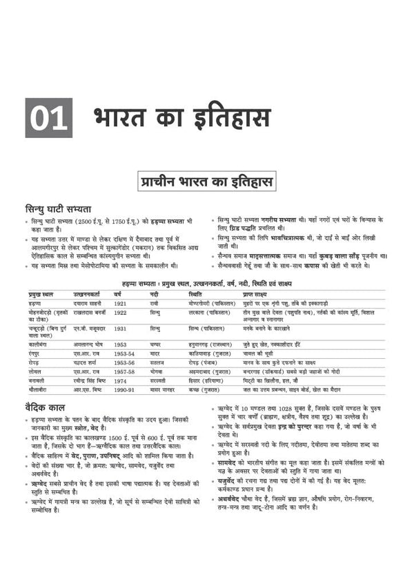 SSB Constable (Tradesman/ Driver) Exam 2026 | Male & Female | Based on Latest Online Exam Pattern: General Knowledge, Mathematics, Reasoning, English | Latest One Liner Current Affairs | Hindi Medium