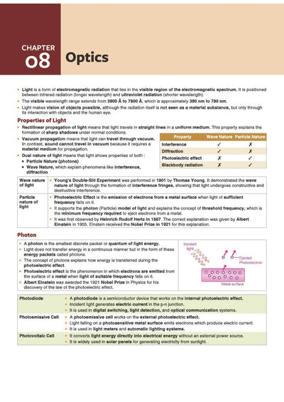 Prime Notes BPSC Prelims General Science (Covers Bihar Specific Topics) | Complete Syllabus Coverage, Based on PYQs with Crisp Notes for Quick Revision