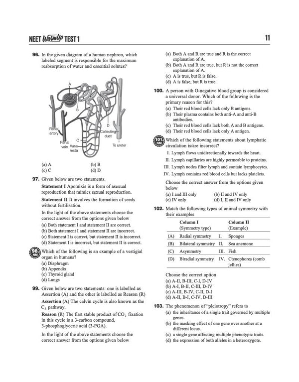 neet practice set book TOC