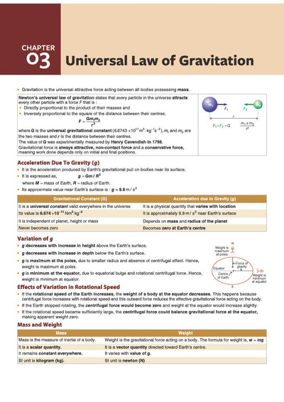Prime Notes BPSC Prelims General Science (Covers Bihar Specific Topics) | Complete Syllabus Coverage, Based on PYQs with Crisp Notes for Quick Revision