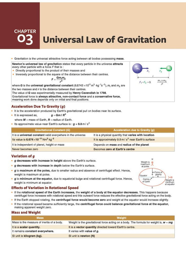 Prime Notes BPSC Prelims General Science (Covers Bihar Specific Topics) | Complete Syllabus Coverage, Based on PYQs with Crisp Notes for Quick Revision