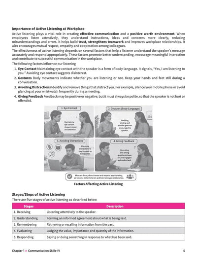 A Textbook of Financial Markets Management for CBSE Class 12 | Skill Education (Subject Code 805) | Employability Skills, Subject-Specific Skills, Diagrams & Exam-Style Questions | As per Latest CBSE Syllabus 2026–27