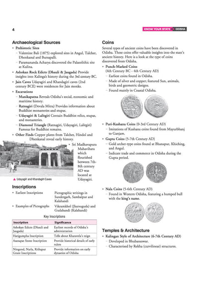 Know Your State Odisha | Highly Useful for OPSC, OSSC & Other Exams | Practice MCQs, PYQs & Budget 2026-27 | With Coloured MAP