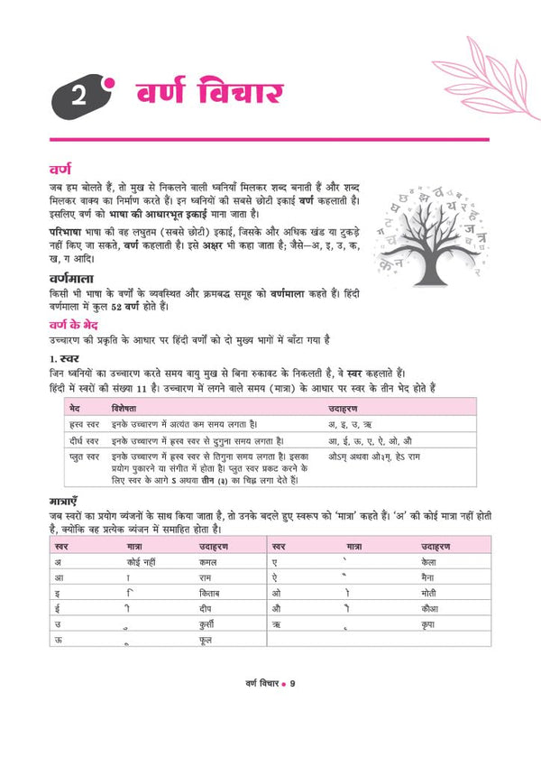 Vyavaharik Vyakaran Kaksha 7 | Rachnatmak Lekhan & Apathit Bodh | Based on NEP 2020, NCF 2023 & Latest NCERT 'Malhar' Textbook |Latest Edition