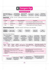 Chapter 4 Sangam Age textbook page from Arihant SSC CGL Tier 1 and 2 General Awareness Capsule Pro Notes detailing the 3 Sangam Assemblies, Muvendar kingdoms of Cheras, Cholas, and Pandyas, along with Karikala achievements and Roman trade routes