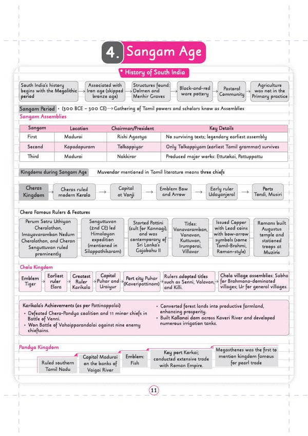 Chapter 4 Sangam Age textbook page from Arihant SSC CGL Tier 1 and 2 General Awareness Capsule Pro Notes detailing the 3 Sangam Assemblies, Muvendar kingdoms of Cheras, Cholas, and Pandyas, along with Karikala achievements and Roman trade routes