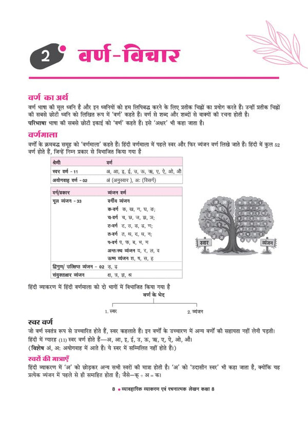 Vyavaharik Vyakaran Kaksha 8 | Rachnatmak Lekhan & Apathit Bodh | Based on NEP 2020, NCF 2023 & Latest NCERT 'Malhar' Textbook |Latest Edition