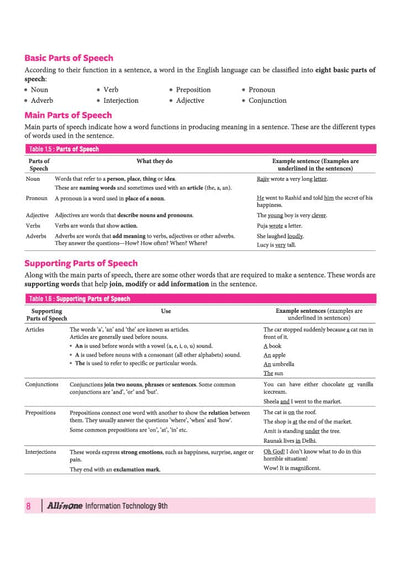 All in One InformationTechnology (Code -402 ) Class 9 for CBSE Exam 2026-27 | NCERT Based Complete Theory, Practice Exercises, CBQs, A-R, Sample Papers & Mind Maps | Revised Edition as per Latest Syllabus