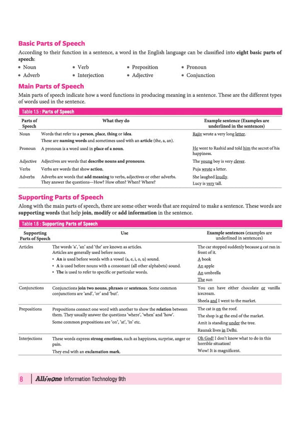 All in One Information  Technology (Code -402 ) Class 9 for CBSE Exam 2026-27 | NCERT Based Complete Theory, Practice Exercises, CBQs, A-R, Sample Papers & Mind Maps | Revised Edition as per Latest Syllabus