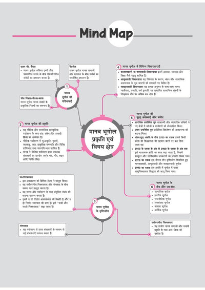 All in One Geography (Bhugol) Class 12 for CBSE Exam 2026-27 | NCERT Based Complete Theory, Practice Exercises, CBQs, A-R, Sample Papers & Mind Maps | Revised Edition as per Latest Syllabus