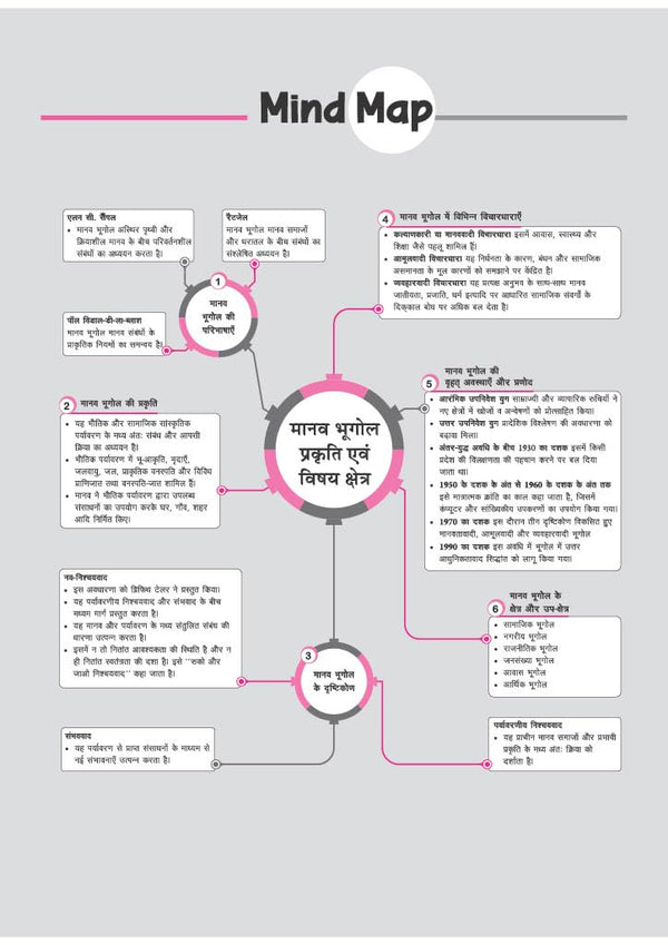 All in One Geography (Bhugol) Class 12 for CBSE Exam 2026-27 | NCERT Based Complete Theory, Practice Exercises, CBQs, A-R, Sample Papers & Mind Maps | Revised Edition as per Latest Syllabus