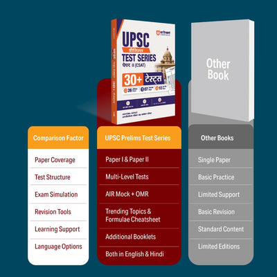 UPSC IAS Prelims 2027 CSAT (General Studies Paper II) Test Series | 30+ Tests with 26 Topical Tests, 7 Sectional Tests & 10 Full-Length Mock Tests | OMR Sheets, AIR Mock Test & 100 Trending Topics