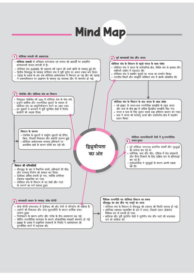 All in One Political Science (Rajneeti Vigyan) Class 12 for CBSE Exam 2026-27 | NCERT Based Complete Theory, Practice Exercises, CBQs, A-R, Sample Papers & Mind Maps | Revised Edition as per Latest Syllabus
