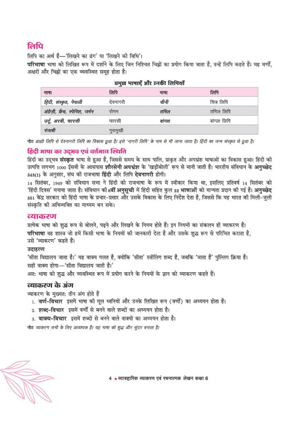 Vyavaharik Vyakaran Kaksha 6 | Rachnatmak Lekhan & Apathit Bodh | Based on NEP 2020, NCF 2023 & Latest NCERT 'Malhar' Textbook |Latest Edition