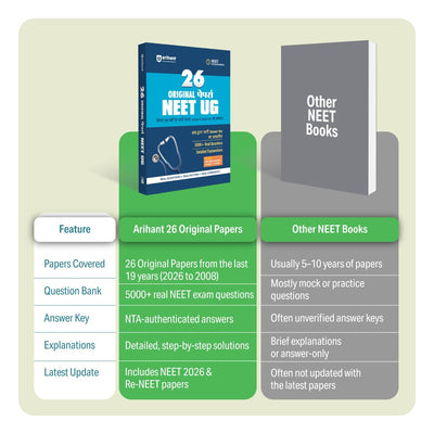 26 Original Papers NEET (UG) 2027 | 19 Years (2026–2008) Papers Including Re-NEET 2026 with 5000+ Real Questions | NTA Authenticated Answer Key & Detailed Explanations | NEET UG Confidence Booster | Hindi Medium